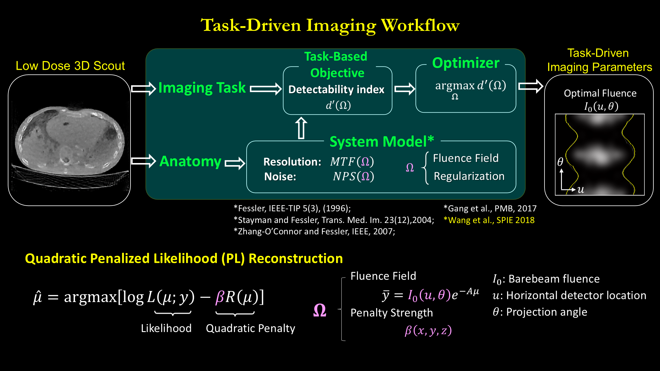 Description of the image