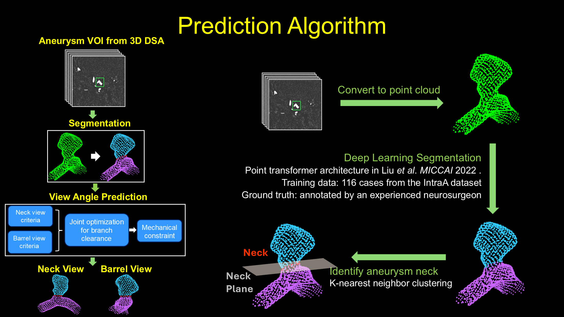 Description of the image